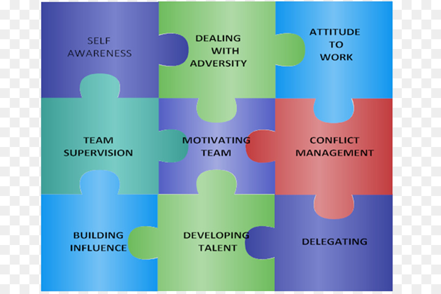 basics-of-managerial-skills-training-the-yellow-spot