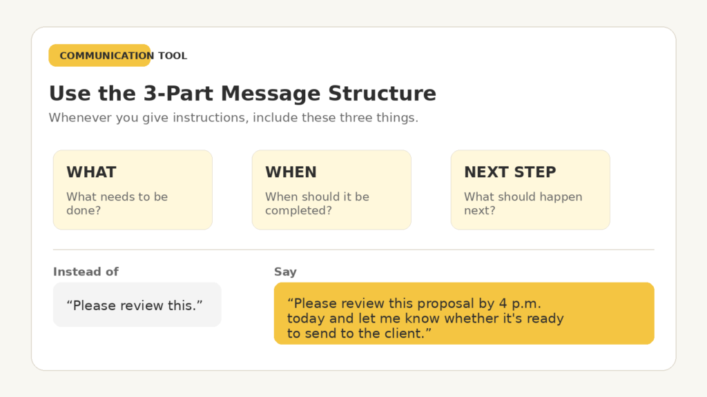Use this structure to ensure there is clarity in your conversations