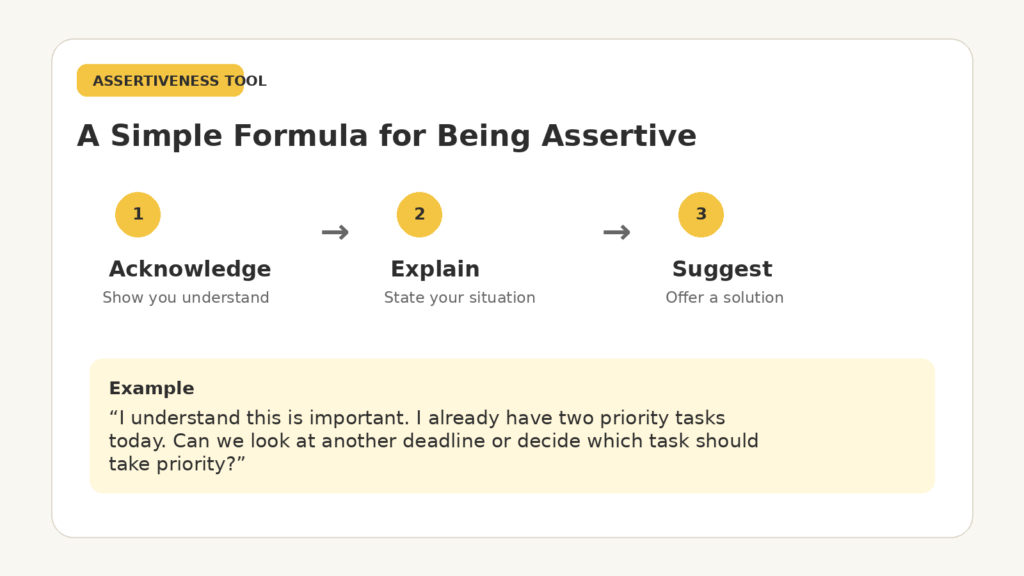 this card has the formula for being assertive in your communications