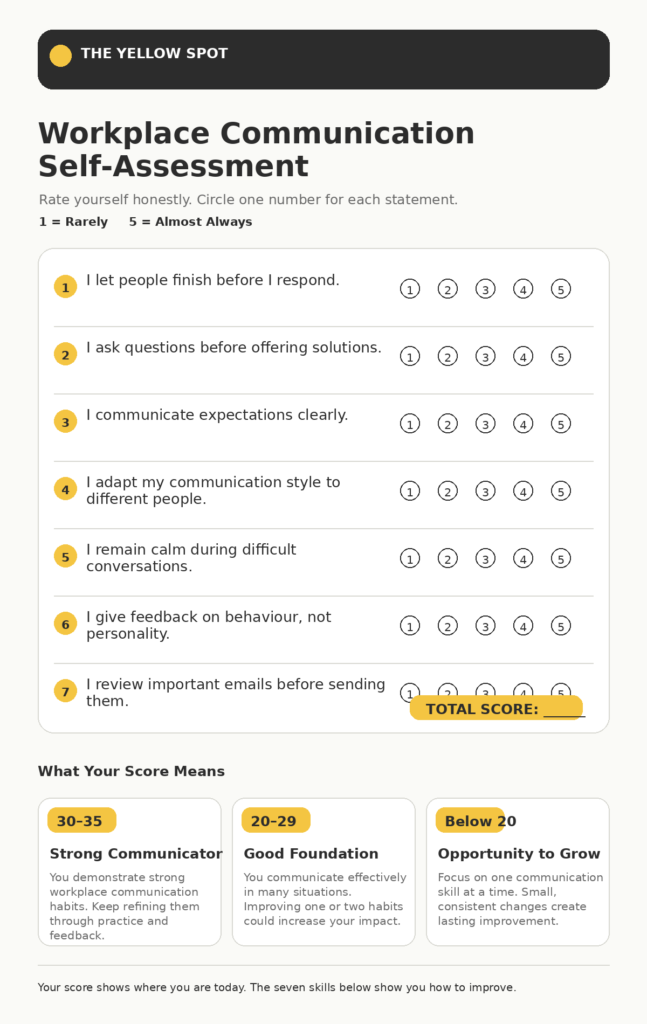 Our communication assessment