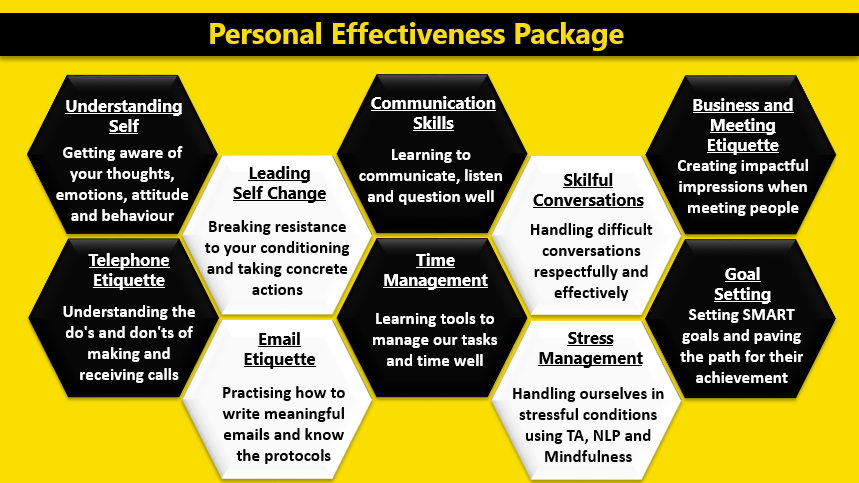 soft-skills-training-corporate-training-packages-the-yellow-spot