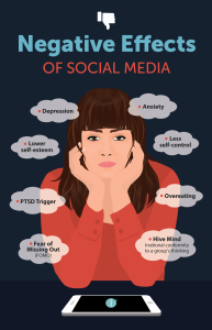 Social Media Influence on Self-Image