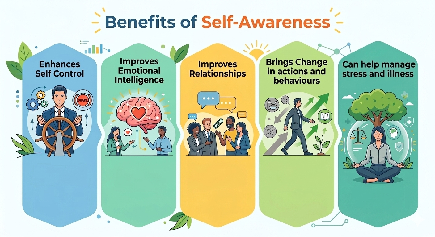 How Self-Awareness is beneficial to us