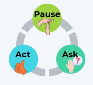 To make self-feedback a habit, you can use a simple three-step loop: Pause, Ask, Act.