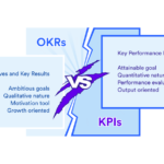The most meaningful difference between KPI and OKR is not structure. It is purpose.