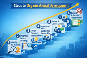 Organizational development works best when it follows a clear, disciplined process, rather than scattered initiatives.