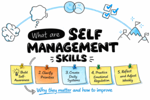 What is self management