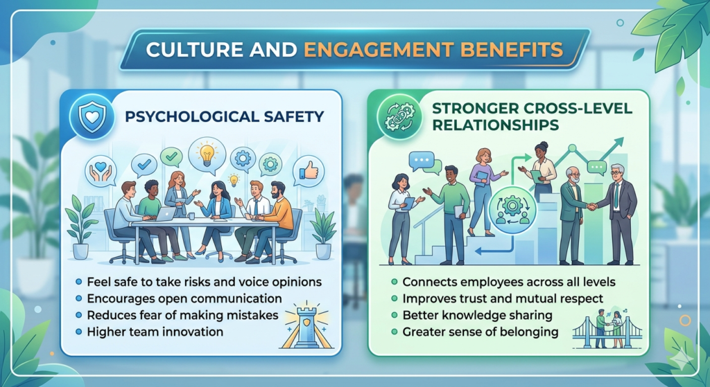 how it improves the culture and engagement in the company