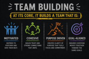 Introduction to team building