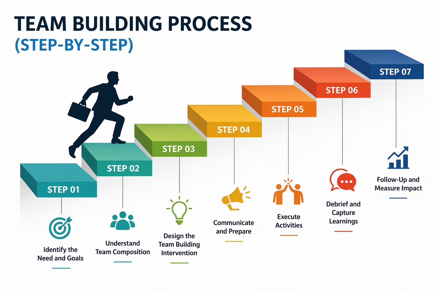 step by step Team Building process